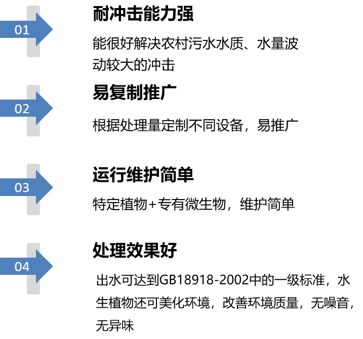污水處理技術(shù)優(yōu)勢(shì).png 污水處理技術(shù)優(yōu)勢(shì).png
